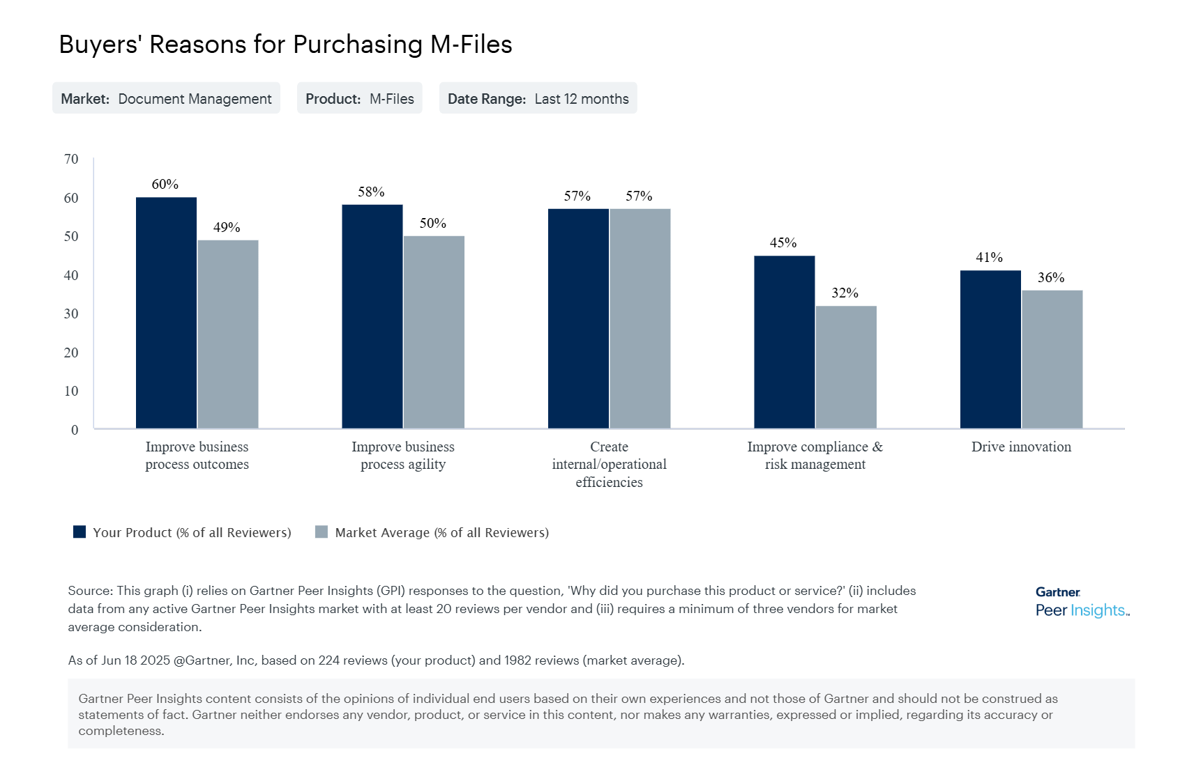 2025-06-18-GPI-Buyerreasons-12m