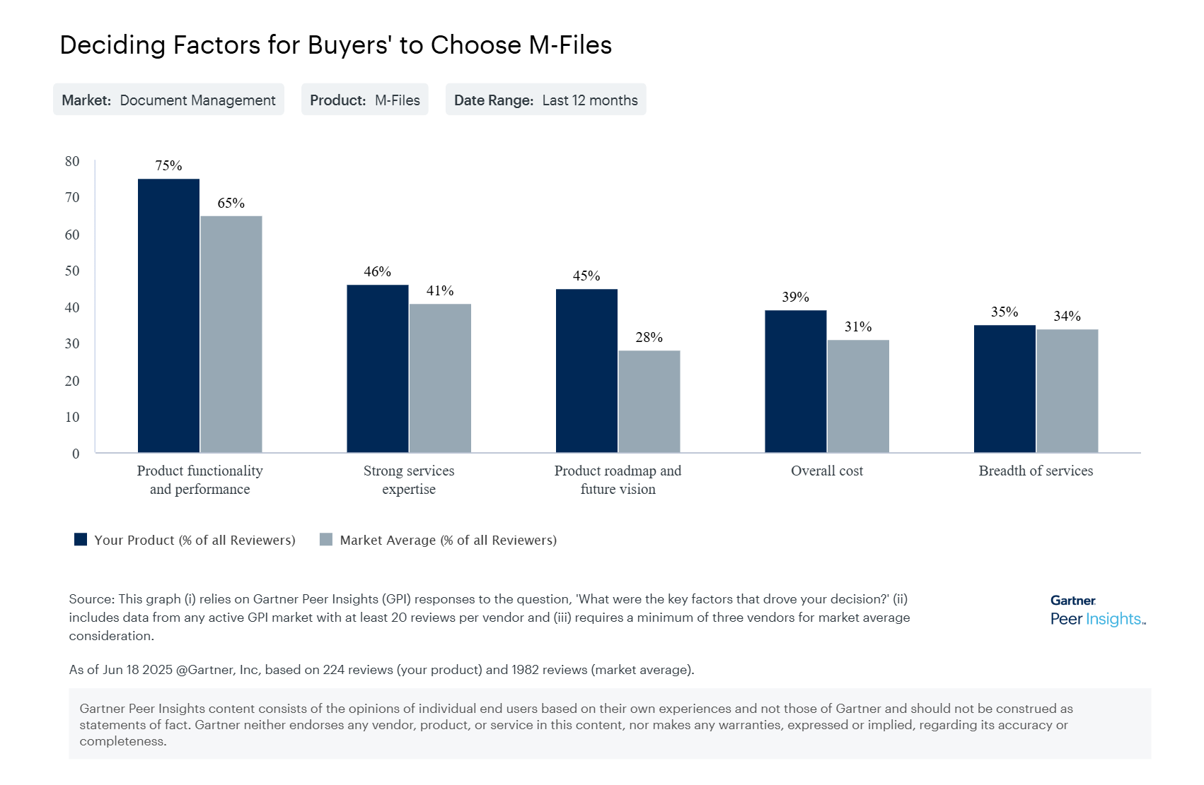 2025-06-18-GPI-Decidingfactors-12m