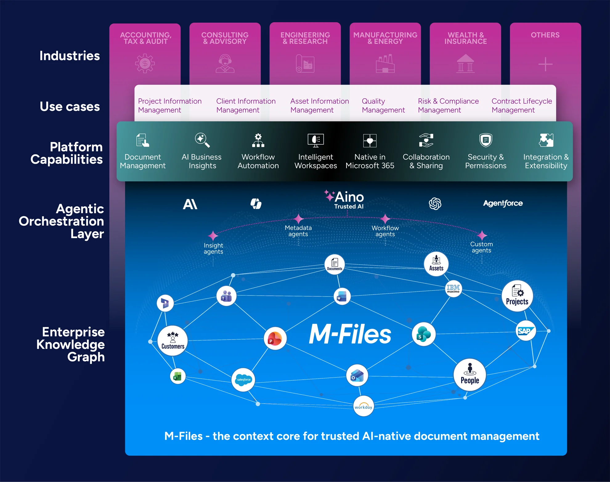 M-Files---Marketecture-graph-2026