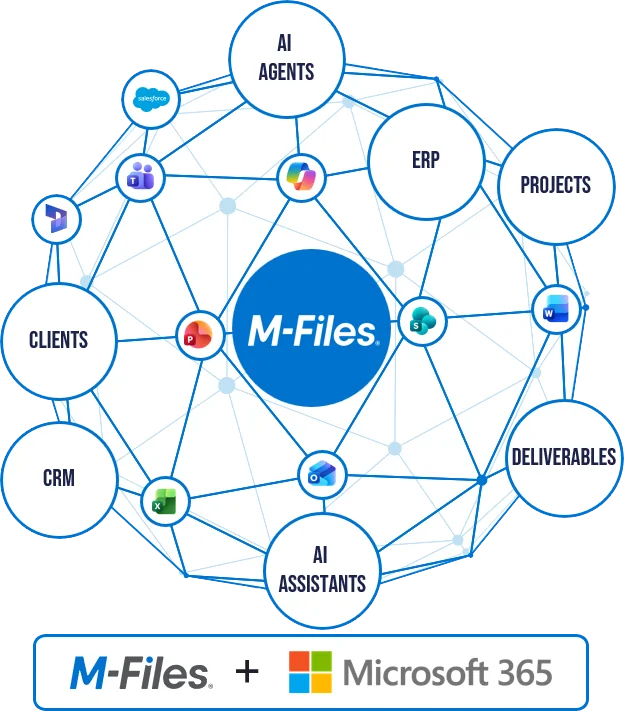 m-files-web-chart