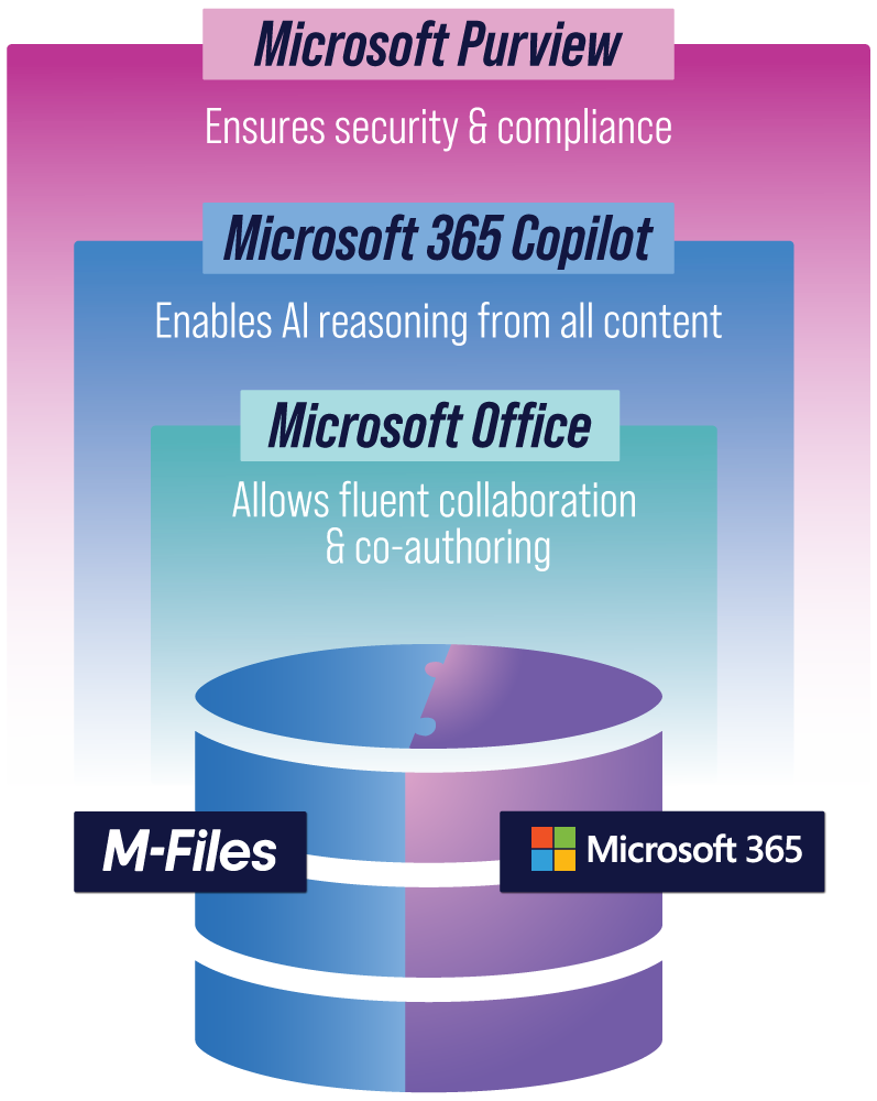 Microsoft & M-Files Partnership graph 3