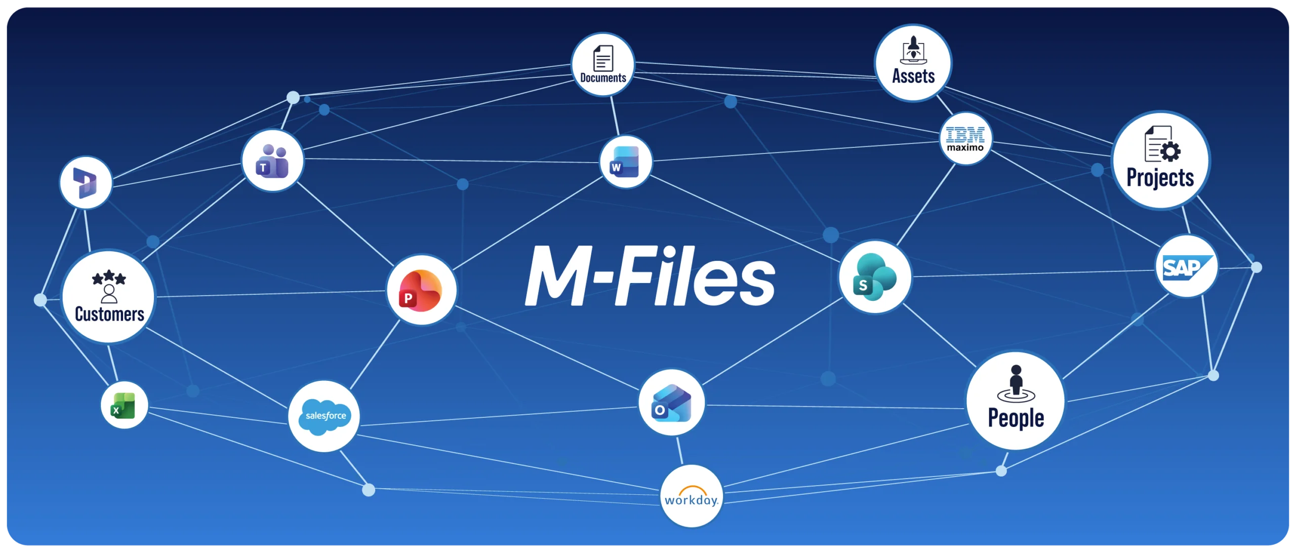 Platform-page-knowledge-graph